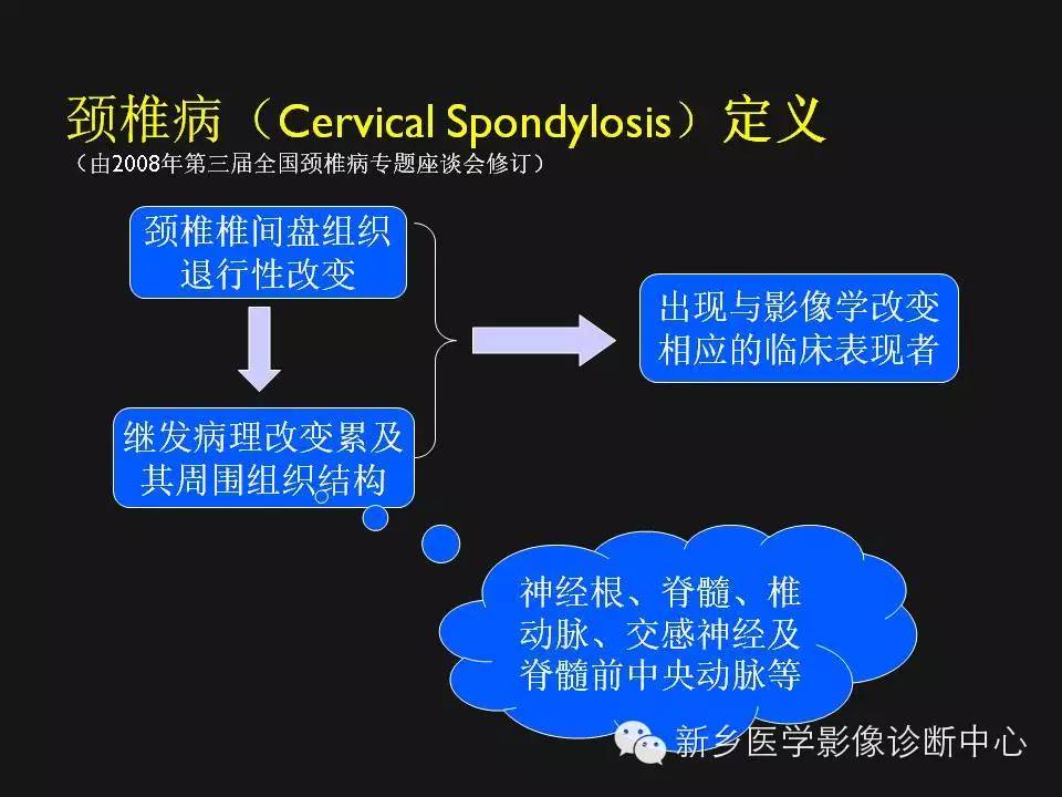 纯干货：颈椎病影像诊断重点汇总！