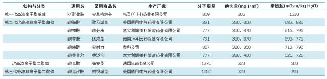 造影剂没那么简单：这