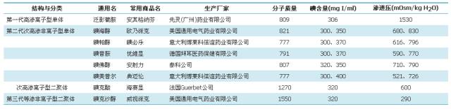 造影剂没那么简单：这