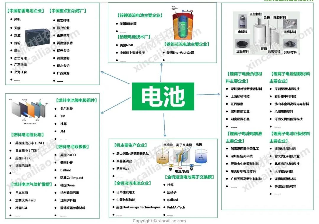 图片关键词