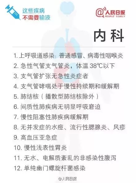 警示！输液后5分钟死亡，赔56万！这些病不需要输液…