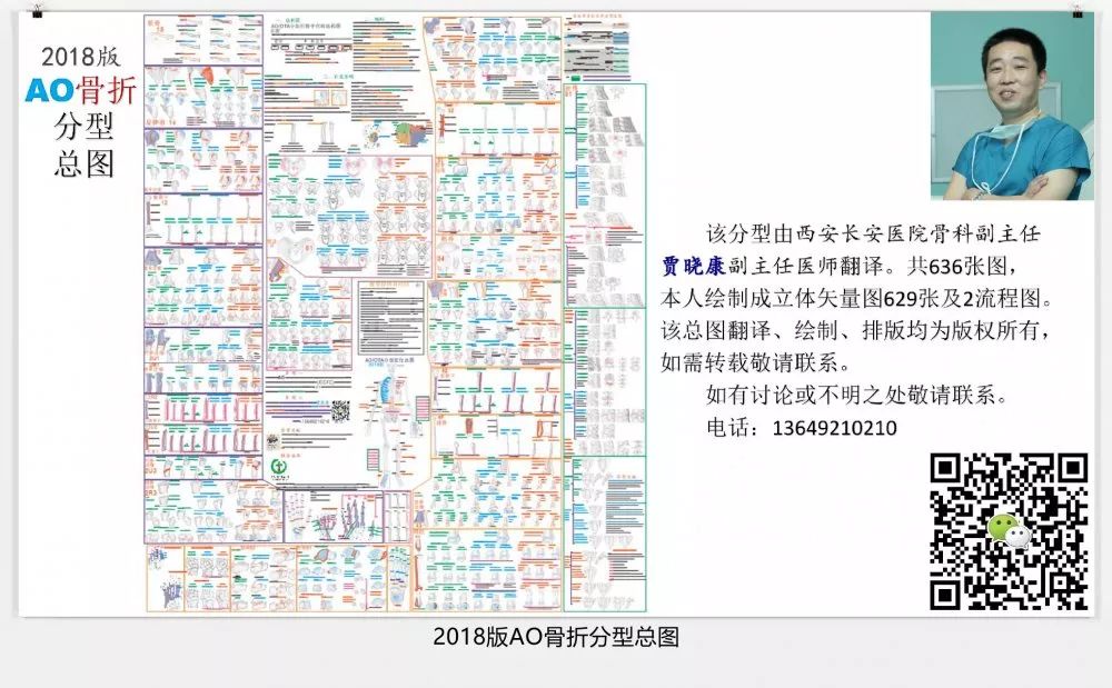 值得收藏！最全的AO骨折分型图谱