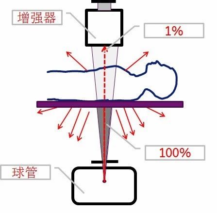 拿什么拯救你：长时间暴露在X射线下的骨科医生！