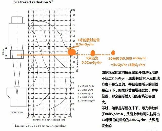 拿什么拯救你：长时间暴露在X射线下的骨科医生！