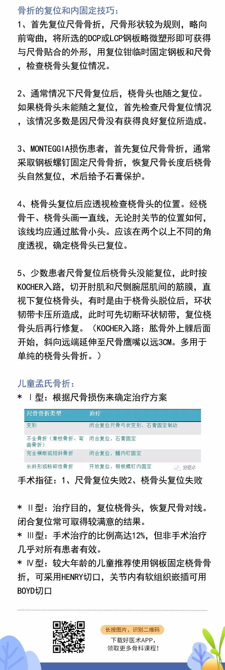 关于孟氏骨折，这篇文章讲得太全面了！