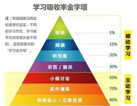 年度最治愈中年焦虑的方法，90%的骨科医生都知道~