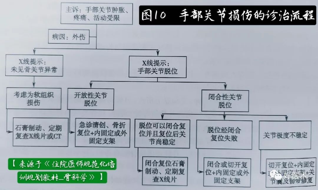 掌指关节脱位的诊治要点，看完这篇就够了！