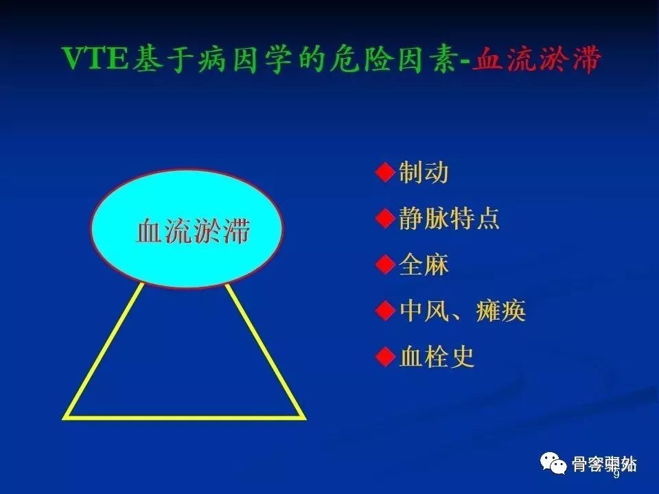 Virchow三角理论，剖析骨科手术后最无声的杀手！