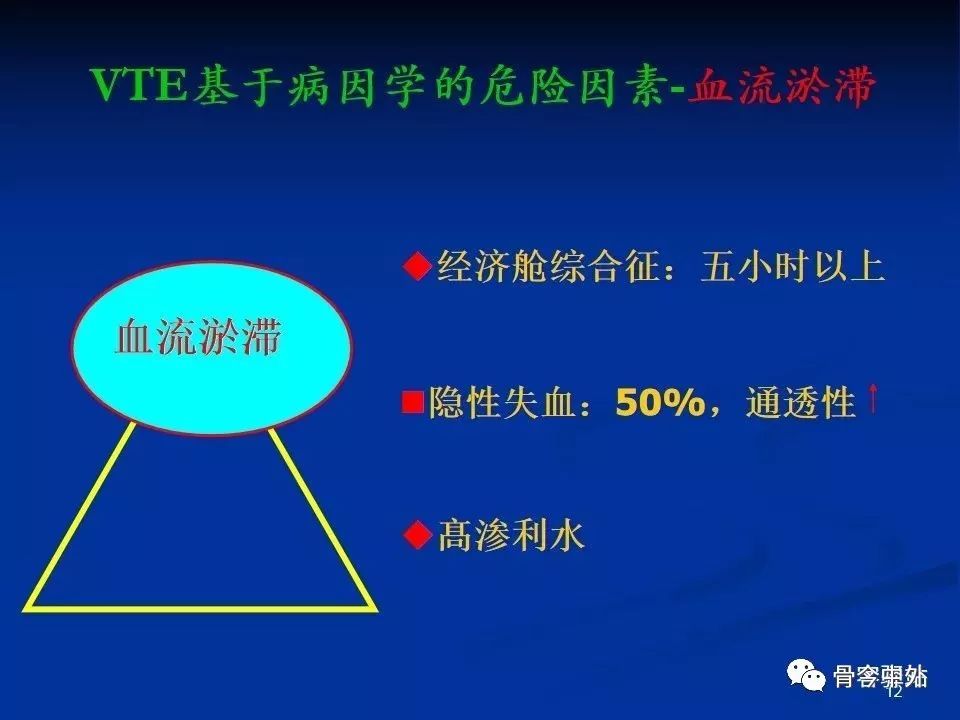 Virchow三角理论，剖析骨科手术后最无声的杀手