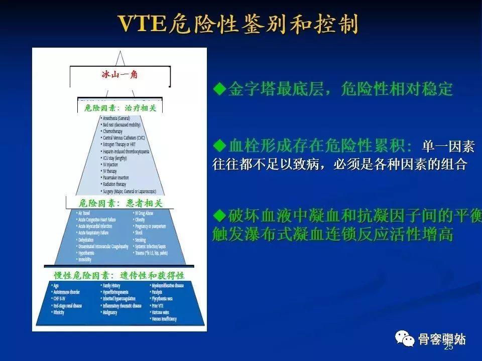 Virchow三角理论，剖析骨科手术后最无声的杀手！