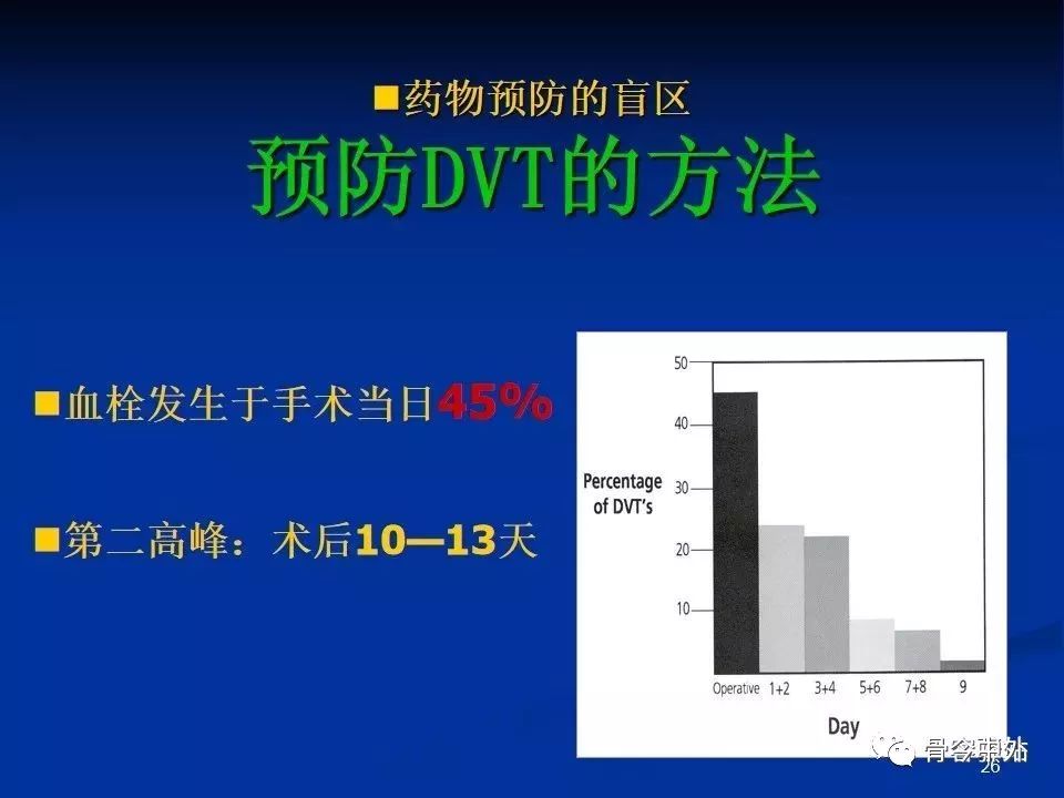 Virchow三角理论，剖析骨科手术后最无声的杀手！