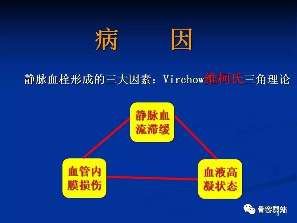 Virchow三角理论，剖析骨科手术后最无声的杀手！