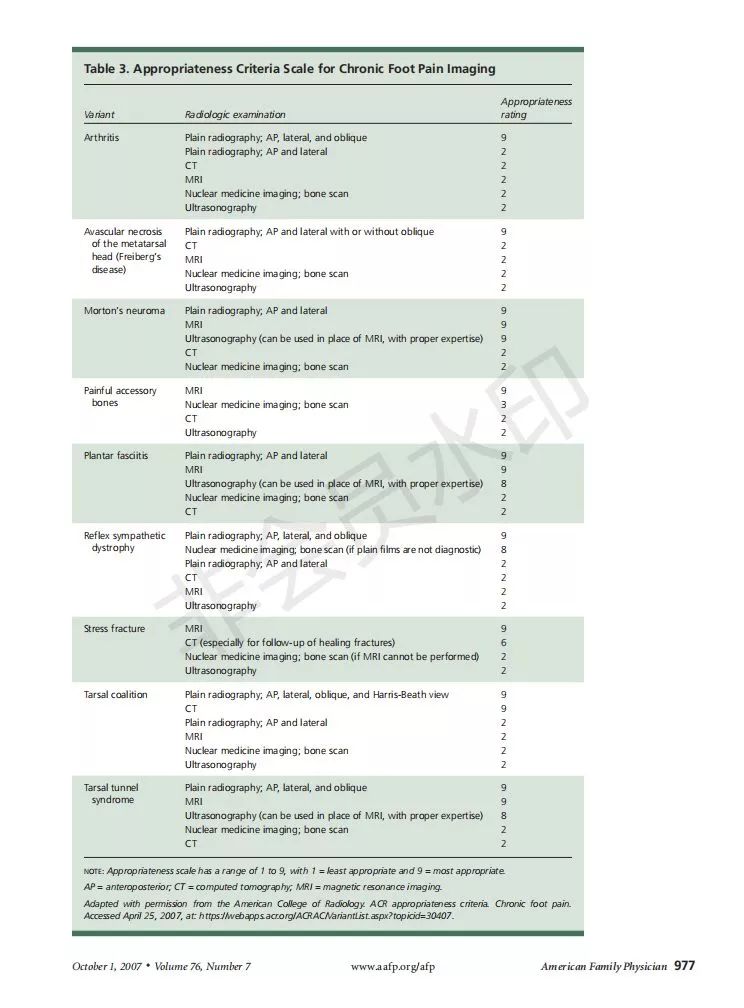 如何做好慢性足部疼痛的影像学评估？看这篇！