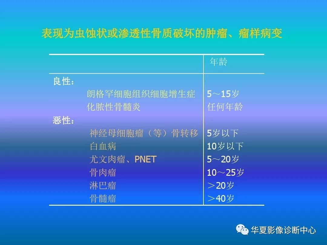 骨肿瘤/肿瘤样病变的影像诊断及策略，看这篇就够了！