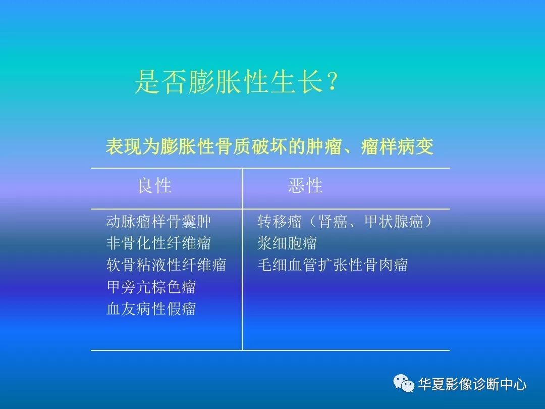 骨肿瘤/肿瘤样病变的影像诊断及策略，看这篇就够了！