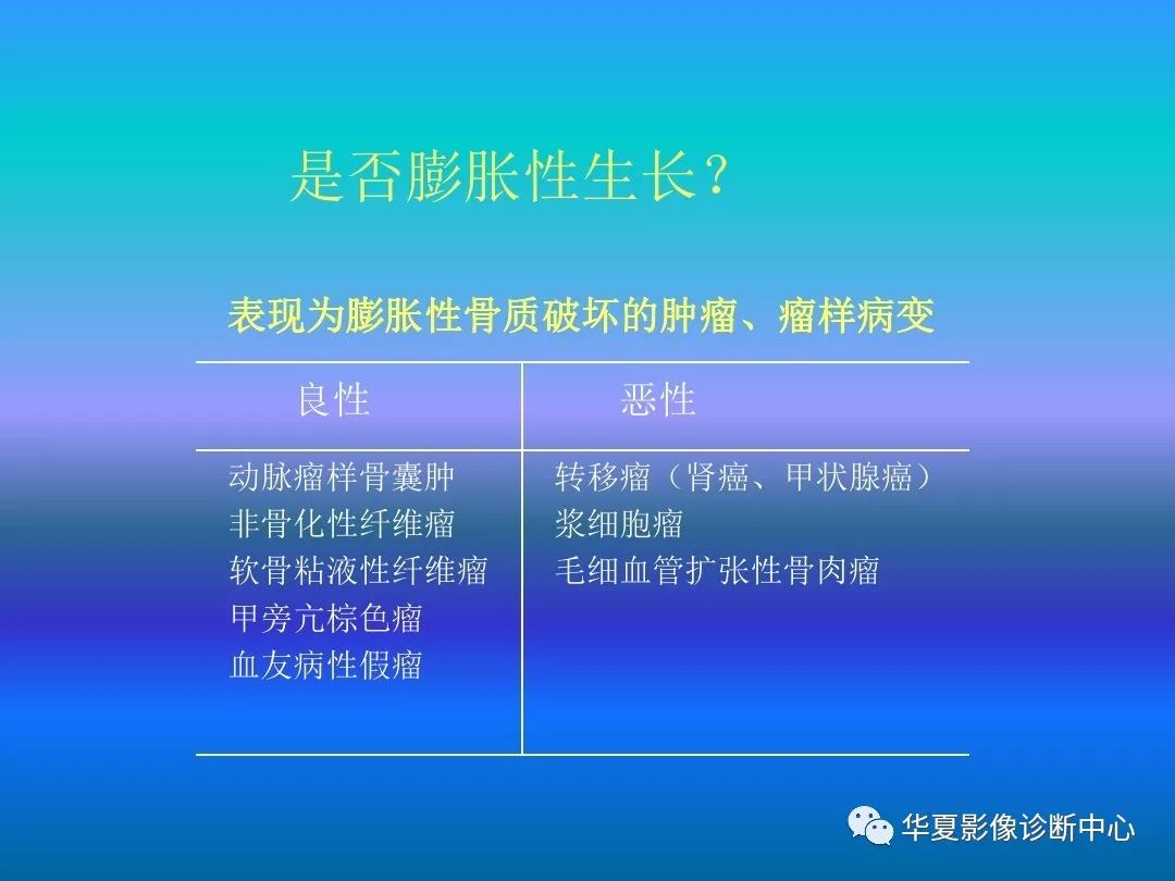 骨肿瘤/肿瘤样病变的影像诊断及策略，看这篇就够了！