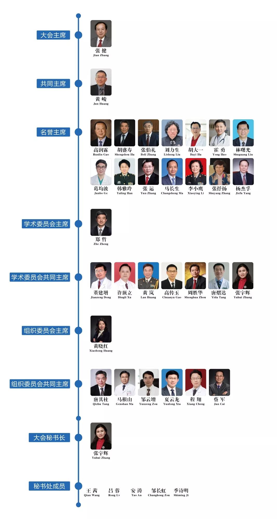 必看！2019中国国际心力衰竭大会参会攻略！
