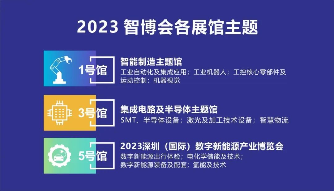 行走的智博会 | 2023越南-泰国工业考察活动（第一期）圆满收官！第二期接受预报名(图28)