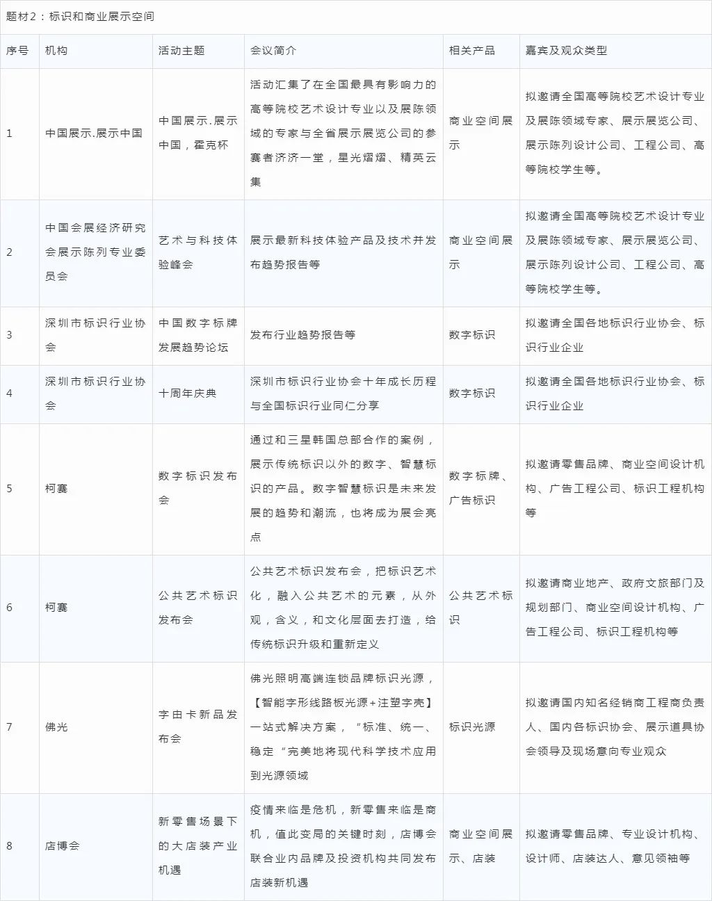 通读全文，请你找出一个不来ISLE的理由！