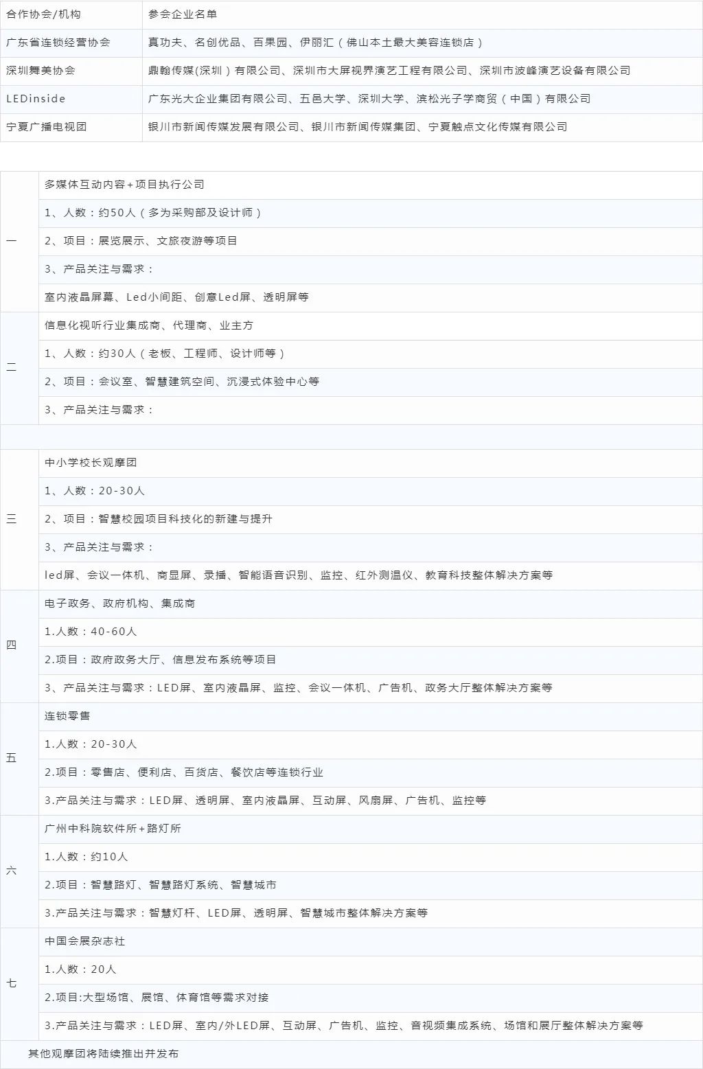 通读全文，请你找出一个不来ISLE的理由！