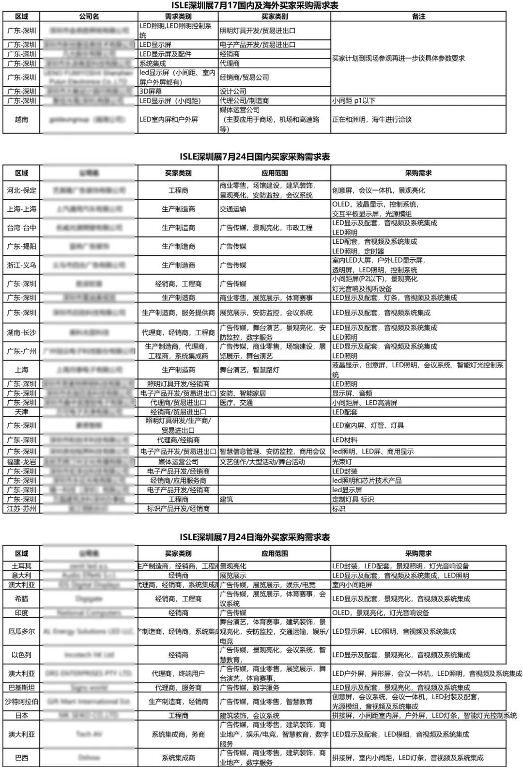 通读全文，请你找出一个不来ISLE的理由！