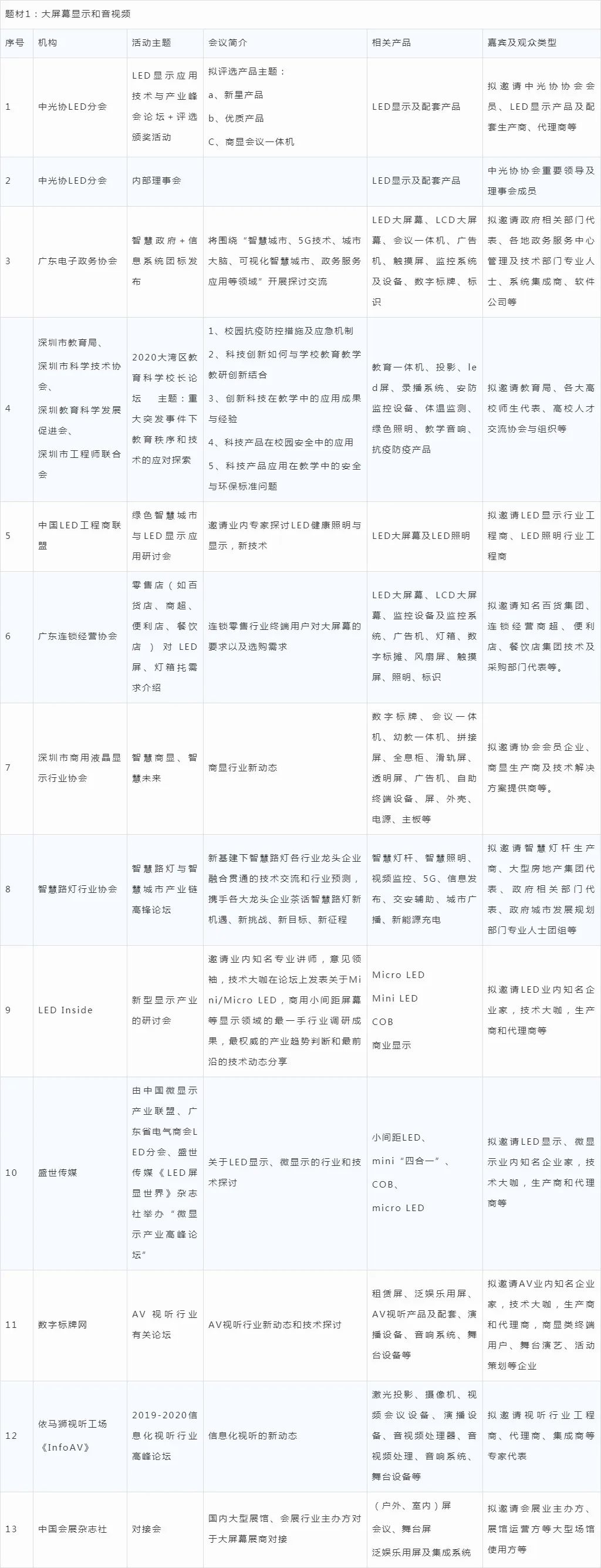 通读全文，请你找出一个不来ISLE的理由！