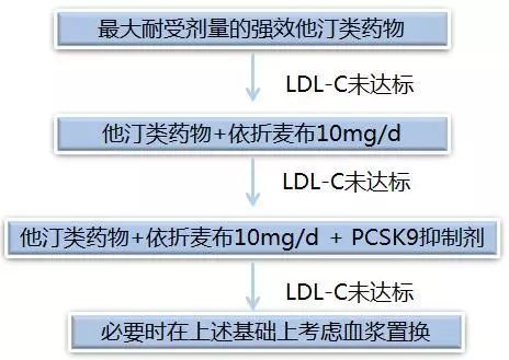 13岁儿童心肌梗死，是什么在作祟？