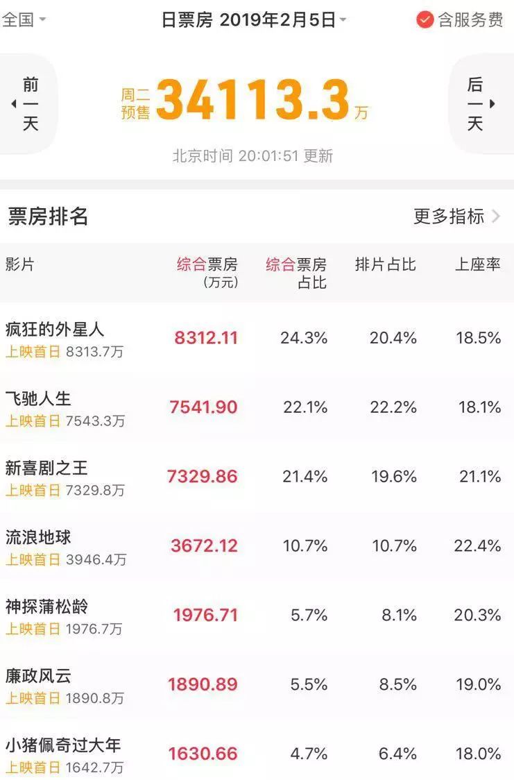 《新喜剧之王》发行方与影院和解，停密钥风波到底谁错了？