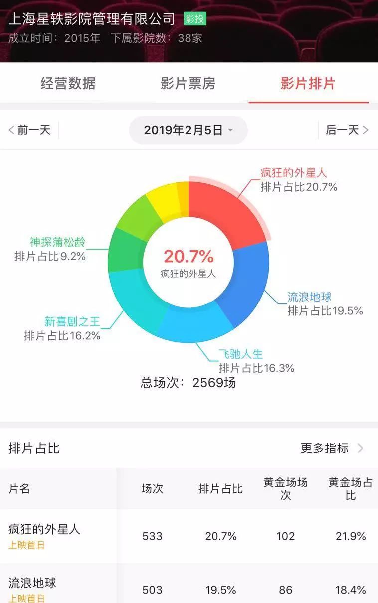 《新喜剧之王》发行方与影院和解，停密钥风波到底谁错了？