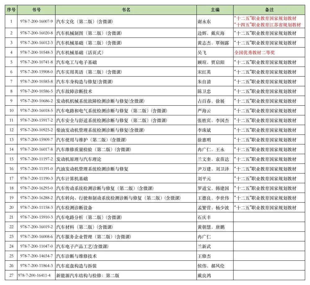 汽车检测与维修技术专业系列教材目录.jpg