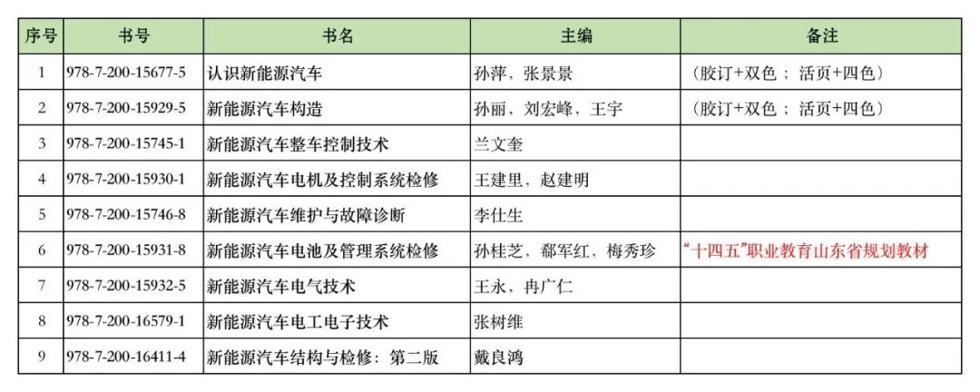 中职新能源汽车技术专业书目.jpg