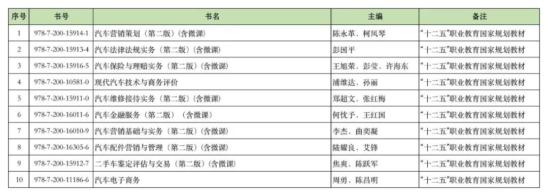 汽车技术服务与营销专业系列教材目录.jpg