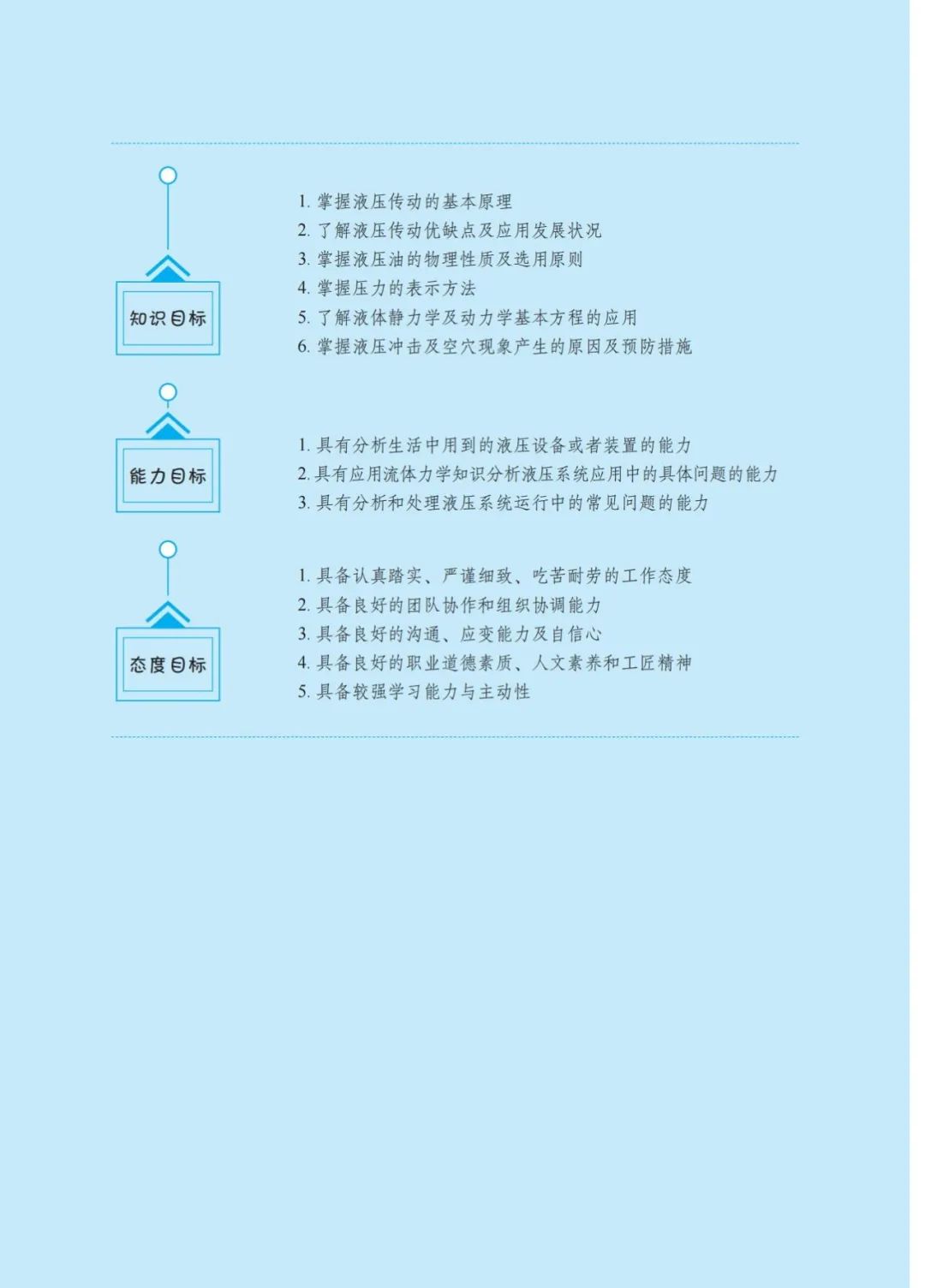 978-7-200-16014-7液压与气动技术（第二版）样章_05.jpg