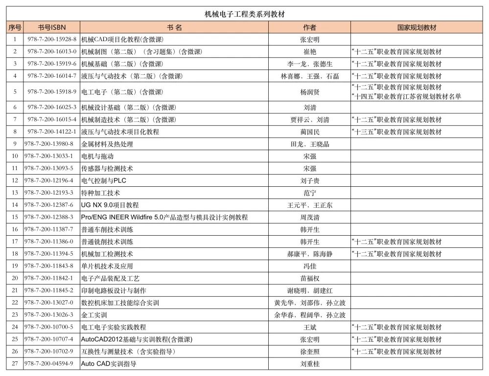 高职机械电子工程类系列教材.jpg