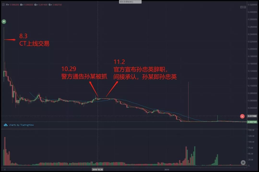 “翻版OKEx”沦陷实录：旧主被抓，新主另藏私心，用户陷维权困局