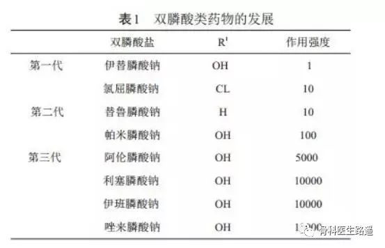 这类药，是中老年骨质疏松治疗的首选药，究竟该怎么吃？