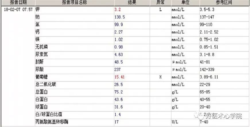 细数急性心梗合并顽固性心衰的N种处理对策