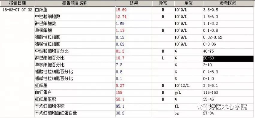 细数急性心梗合并顽固性心衰的N种处理对策