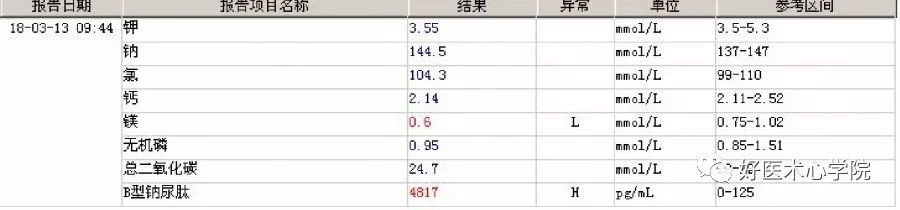 细数急性心梗合并顽固性心衰的N种处理对策