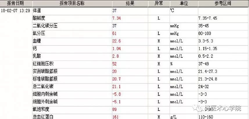 细数急性心梗合并顽固性心衰的N种处理对策