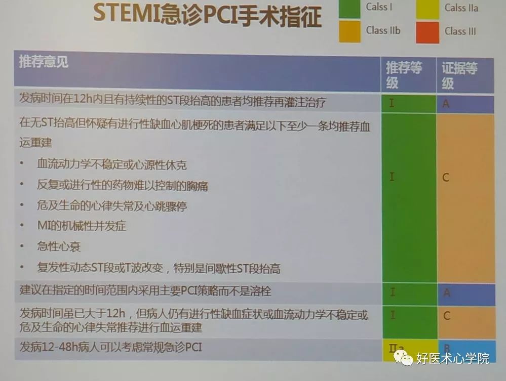 CSC2019：急性心梗错过了最佳手术时间，该何去何从？