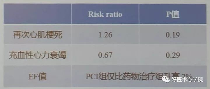 CSC2019：急性心梗错过了最佳手术时间，该何去何从？