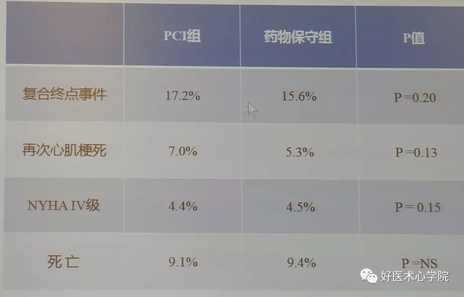 CSC2019：急性心梗错过了最佳手术时间，该何去何从？