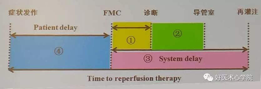 CSC2019：急性心梗错过了最佳手术时间，该何去何从？