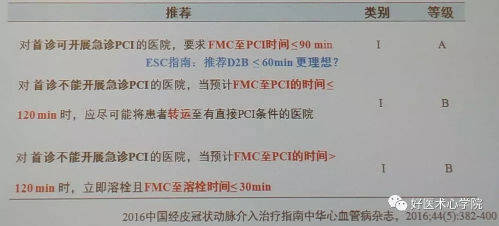 CSC2019：急性心梗错过了最佳手术时间，该何去何从？