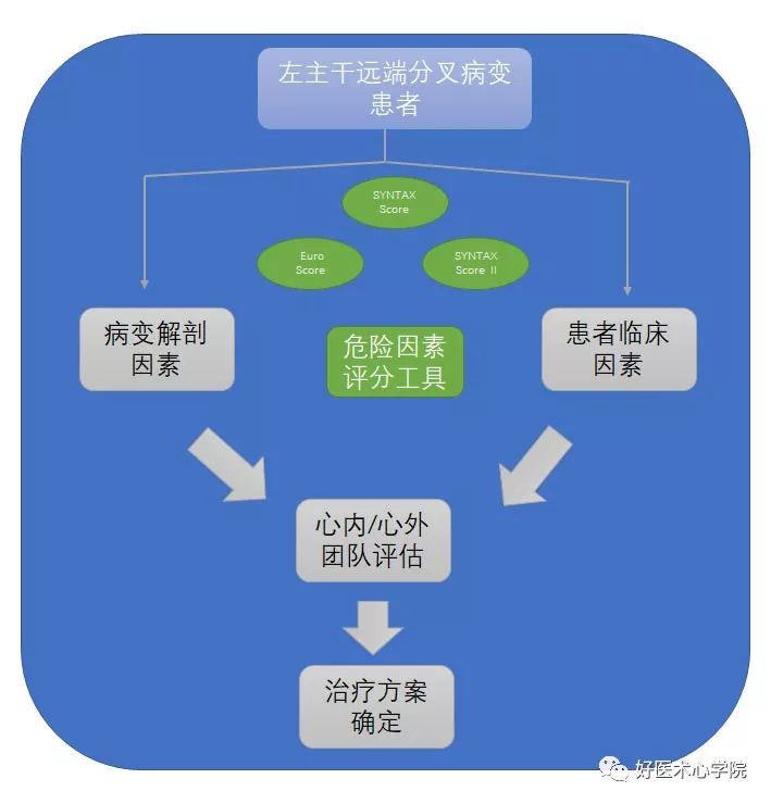 左主干病变的处理秘籍，速度来看！