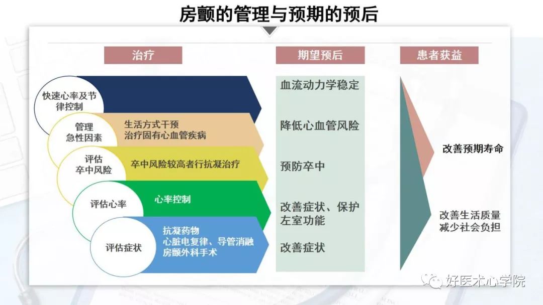 不被重视的心悸，险些酿成大祸