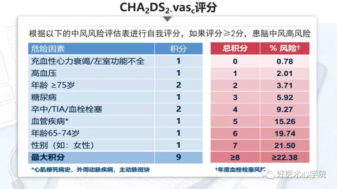 不被重视的心悸，险些酿成大祸