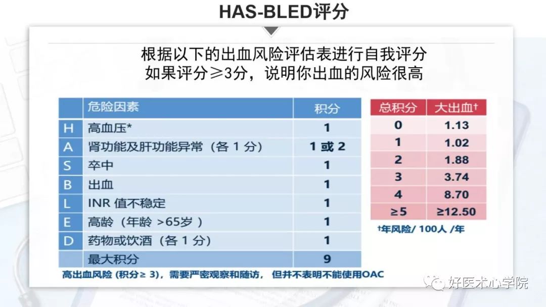 不被重视的心悸，险些酿成大祸