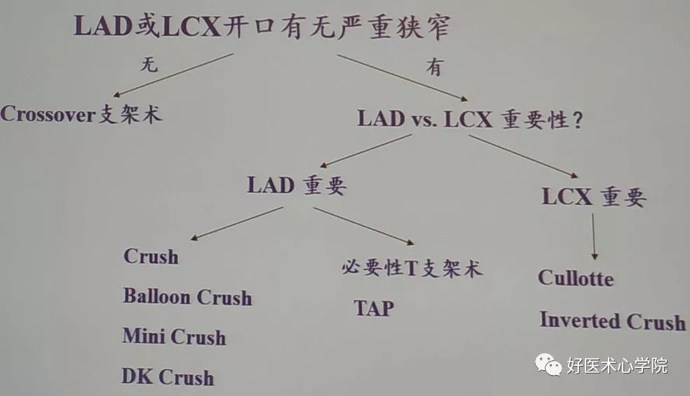 左主干合并严重钙化介入技巧实用攻略